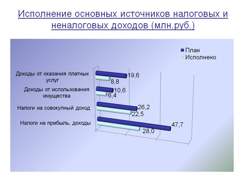 Слайд 3.