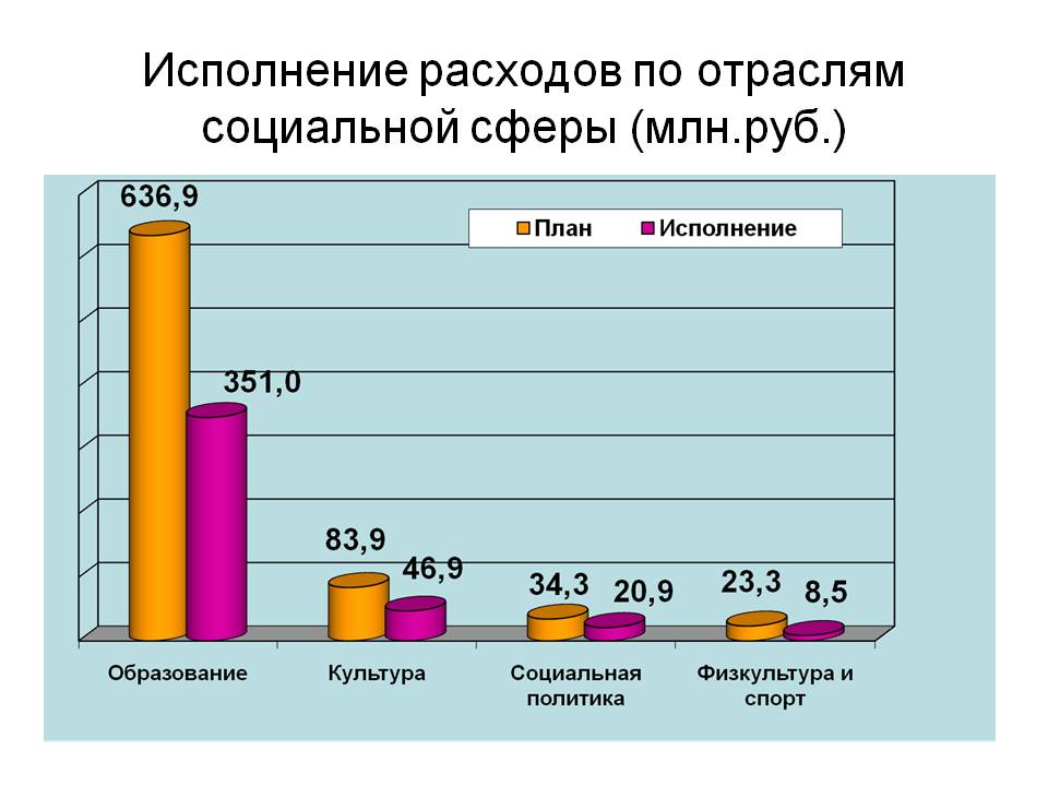 Слайд 4.