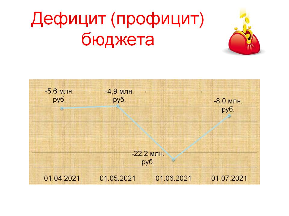 Слайд 2.