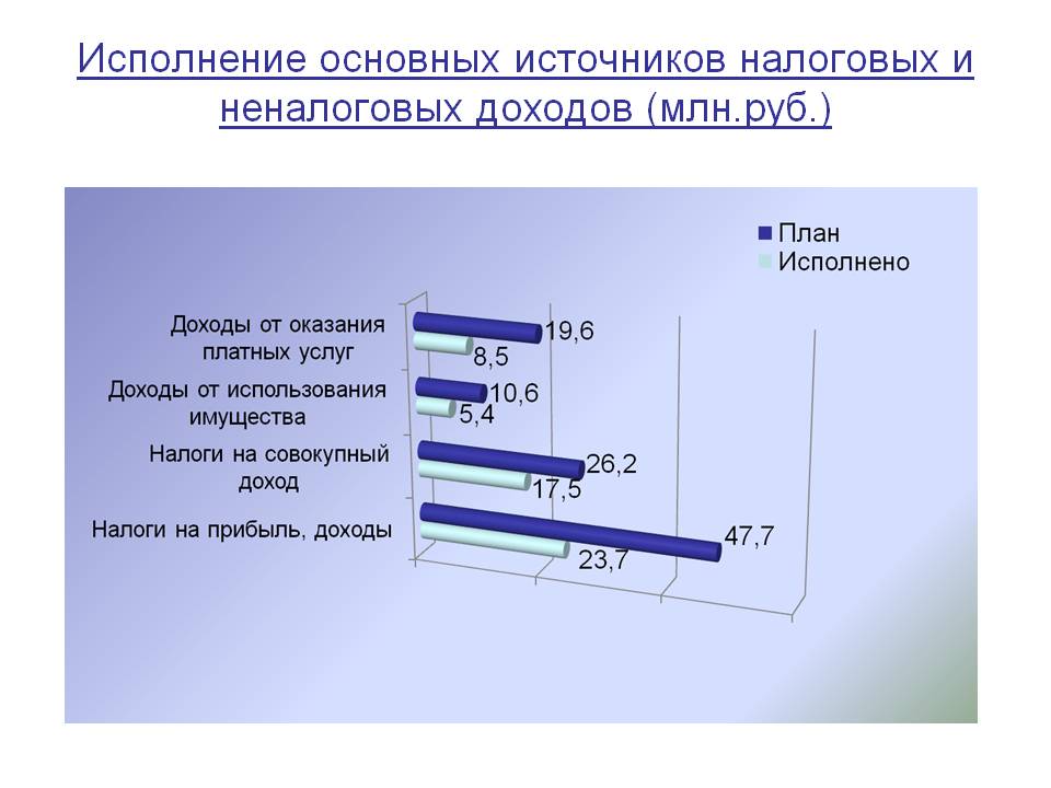 Слайд 3.