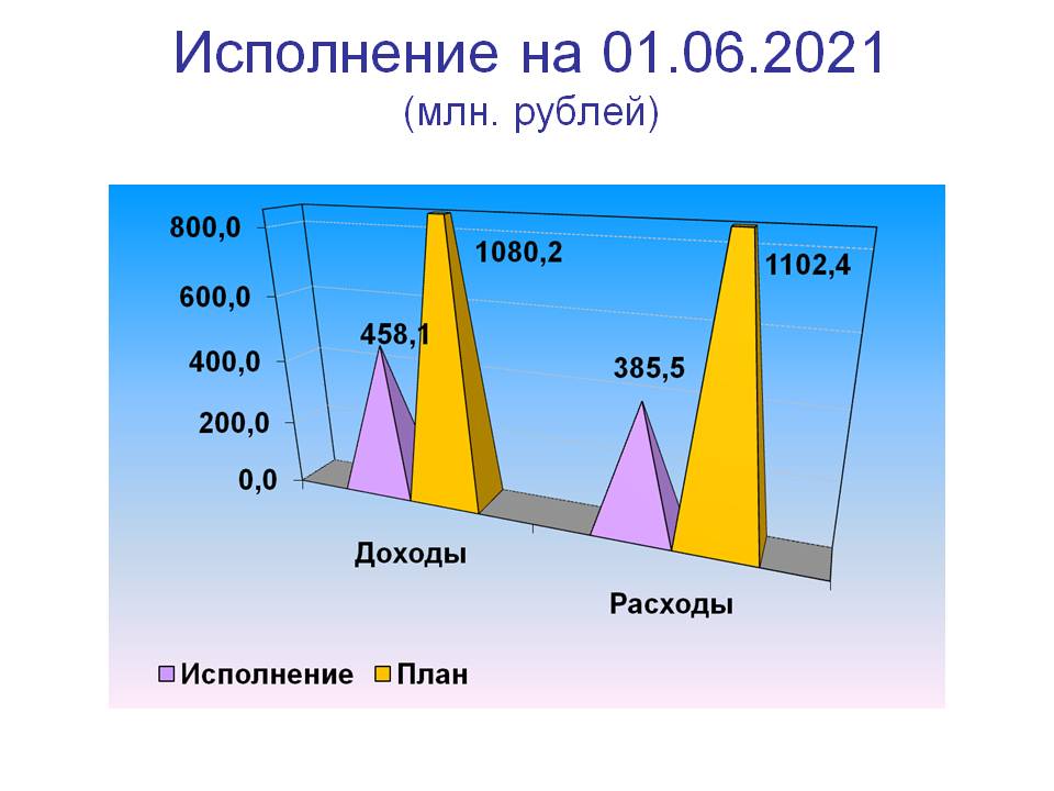 Слайд 1.