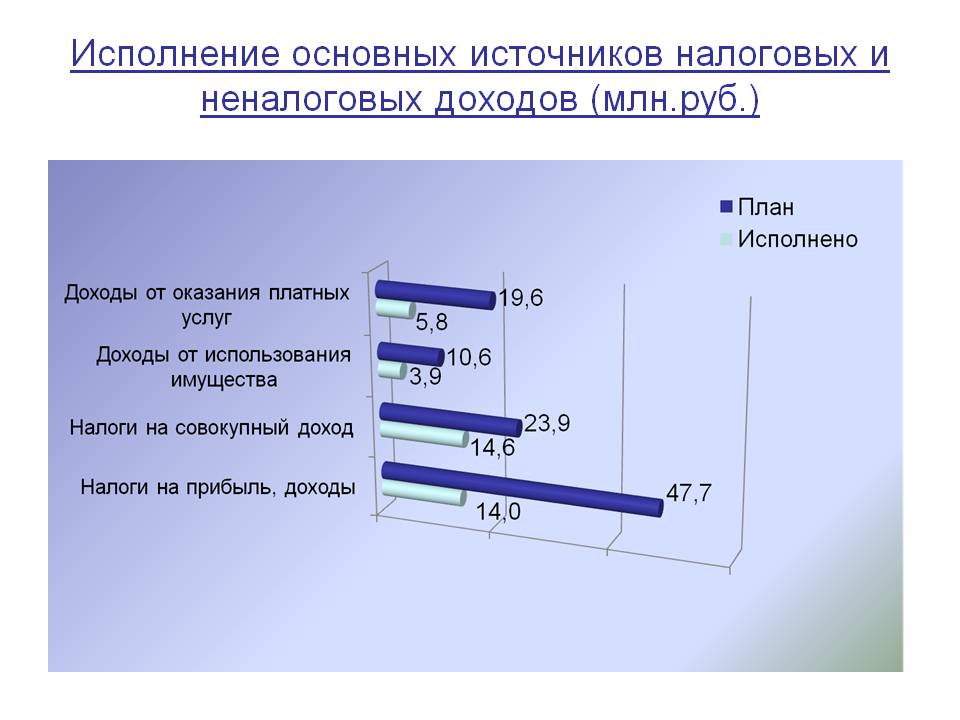 Слайд 3.