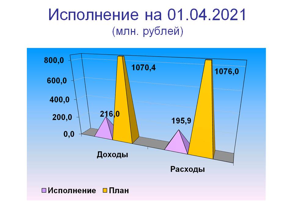 Слайд 1.