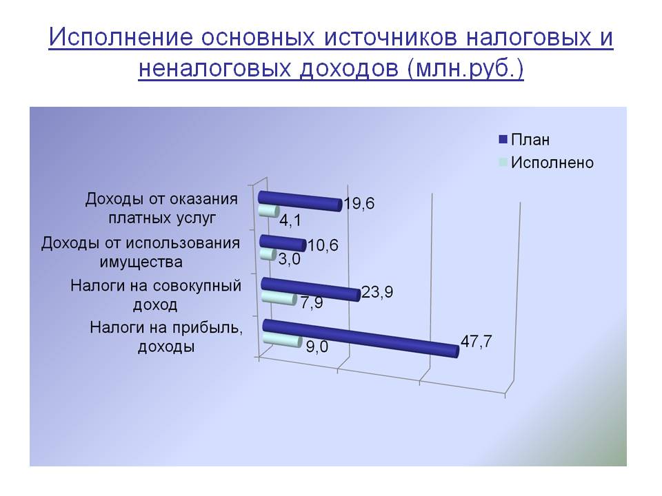 Слайд 3.