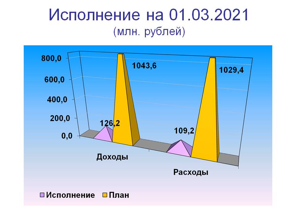 Слайд 1.