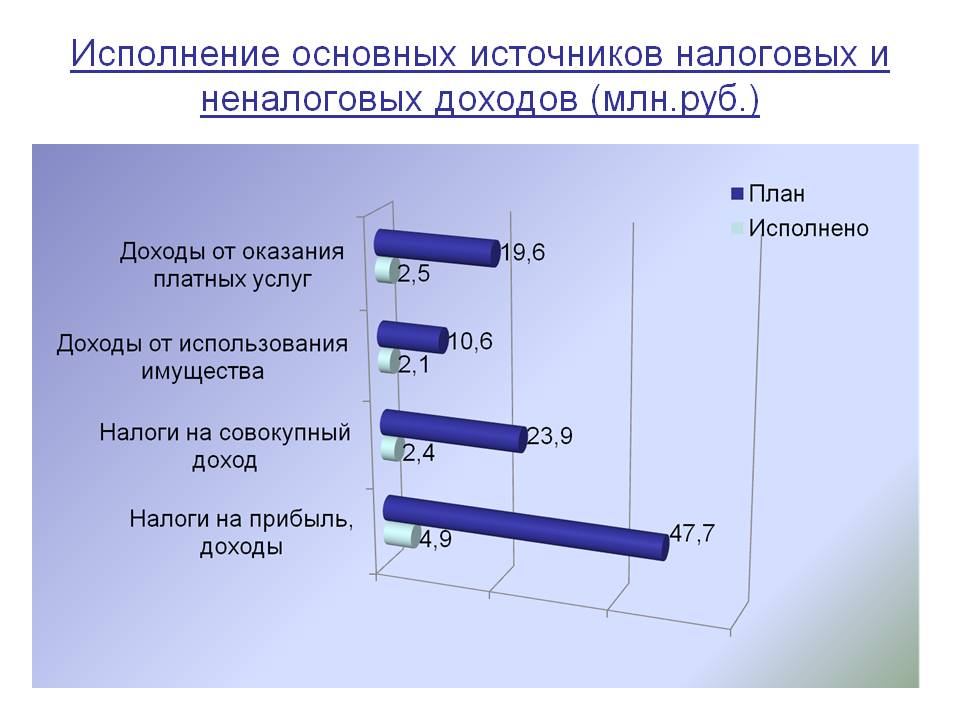 Слайд 3.