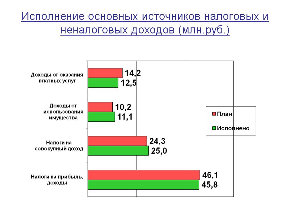 Слайд 3.