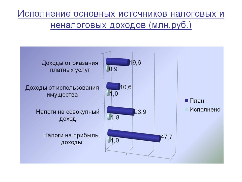 Слайд 3.