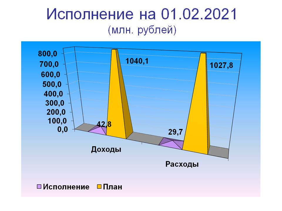 Слайд 1.