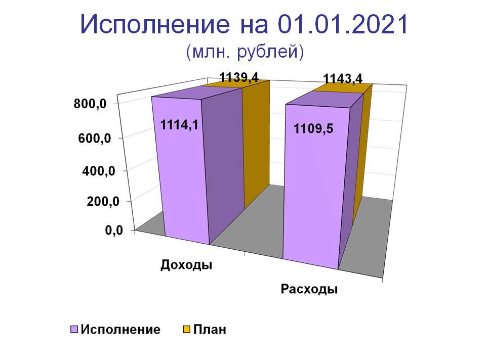 Слайд 1.