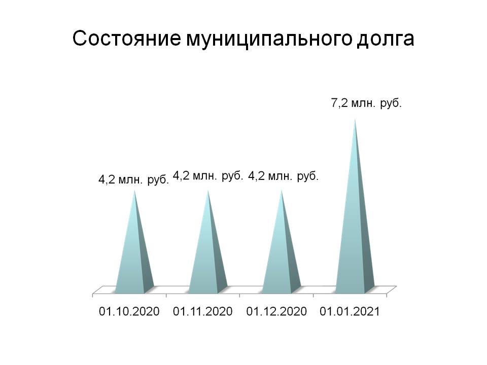 Слайд 5.