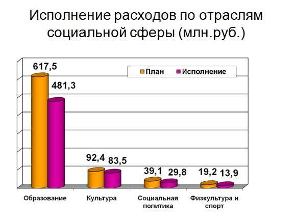 Слайд 4.