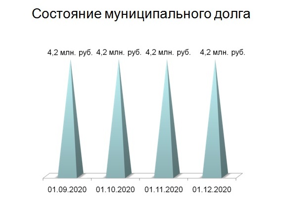 Слайд 5.