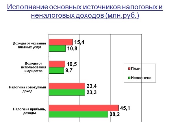 Слайд 3.