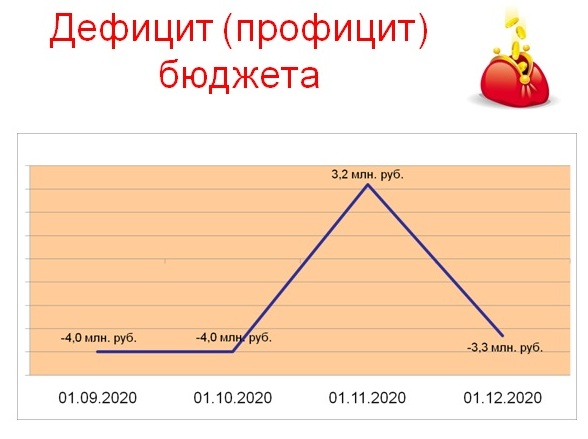 Слайд 2.