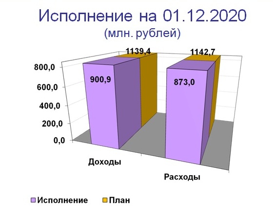 Слайд 1.