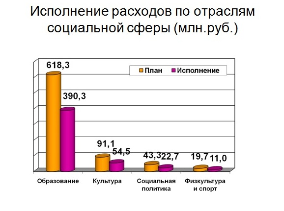 Слайд 4.