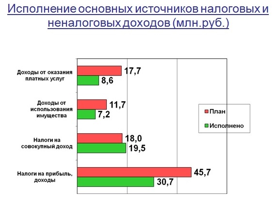 Слайд 3.