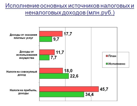 Слайд 3.