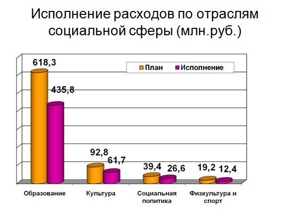 Слайд 4.