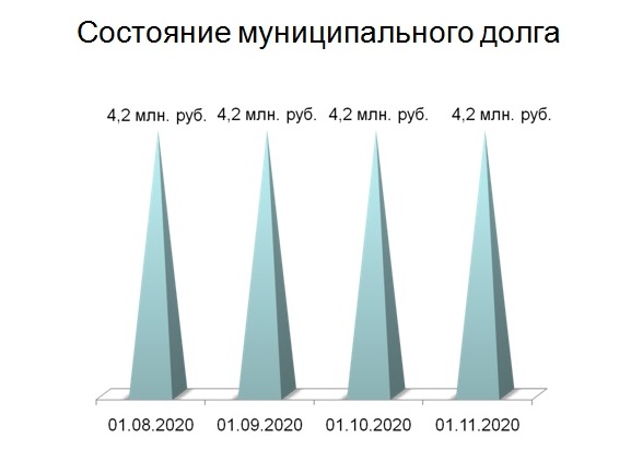 Слайд 5.