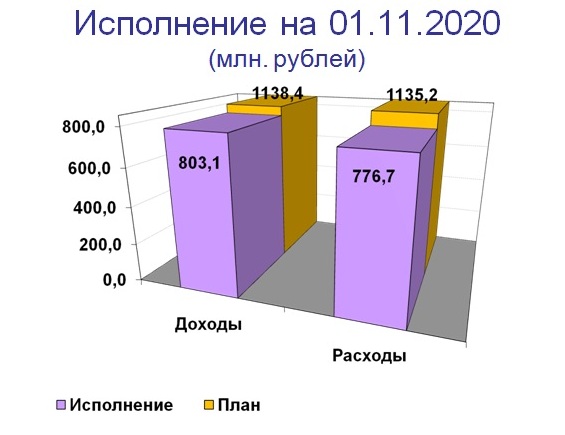 Слайд 1.