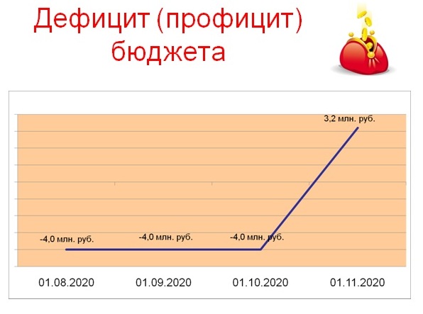 Слайд 2.