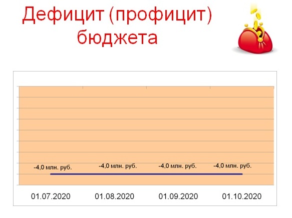 Слайд 2.