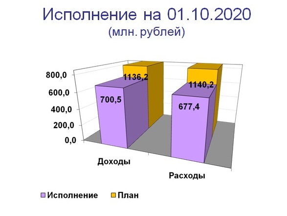 Слайд 1.