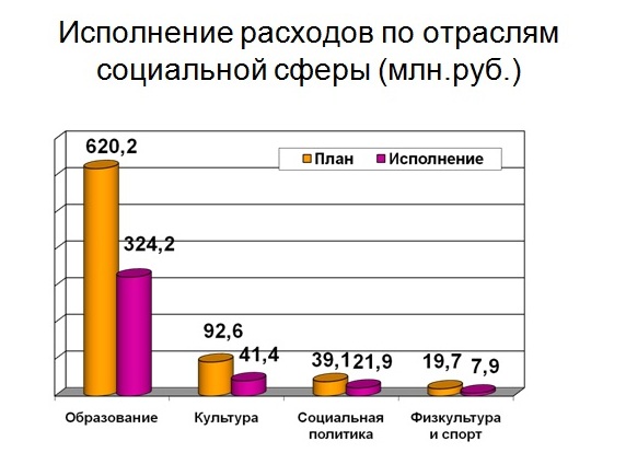 Слайд 4.