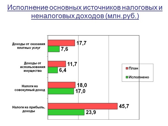 Слайд 3.