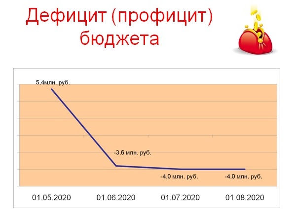 Слайд 2.