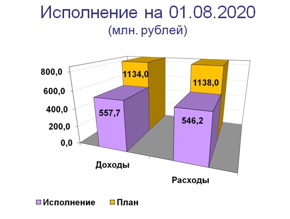 Слайд 1.