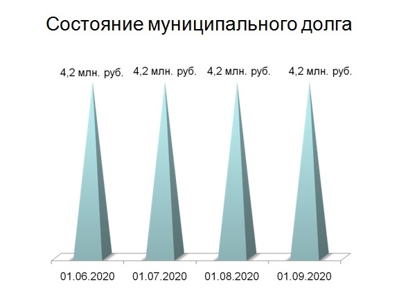 Слайд 5.