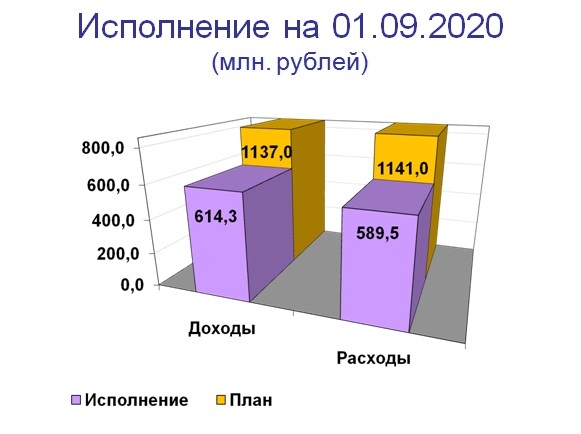 Слайд 1.