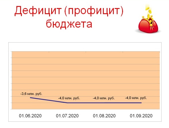 Слайд 2.