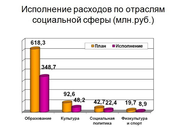 Слайд 4.