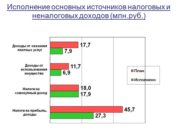 Слайд 3.