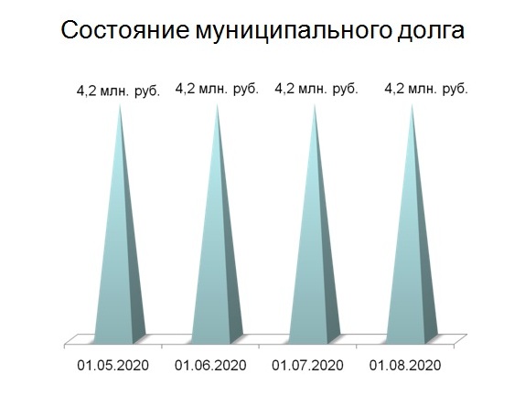 Слайд 5.