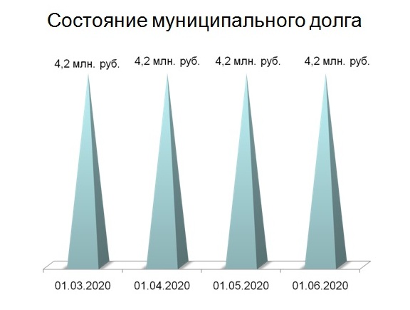 Слайд 5.