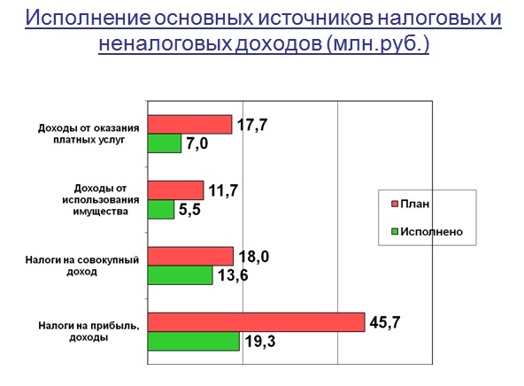 Слайд 3.