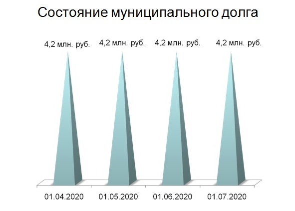 Слайд 5.