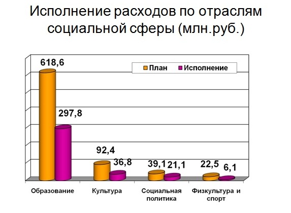 Слайд 4.