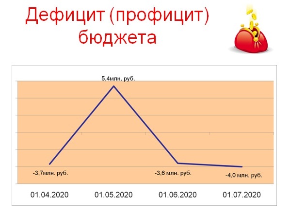 Слайд 2.