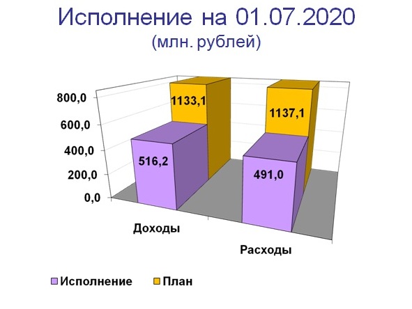 Слайд 1.