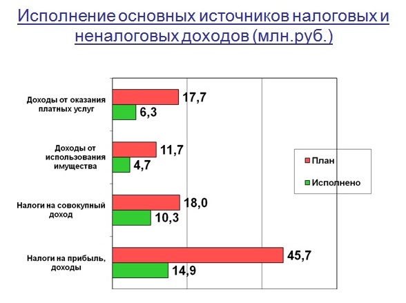 Слайд 3.