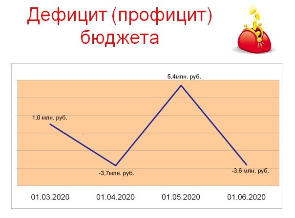 Слайд 2.