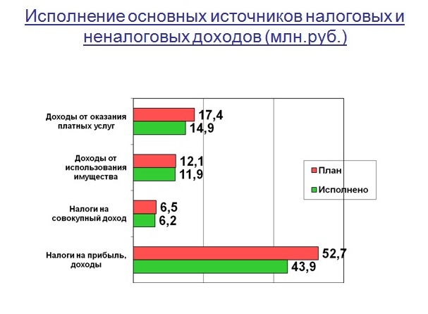 Слайд 3.