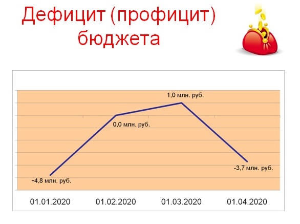 Слайд 2.