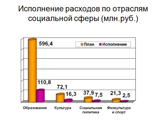 Слайд 4.